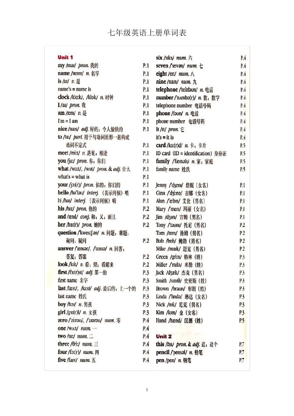 人教版初中三年英语单词表(按单元顺序)_第1页