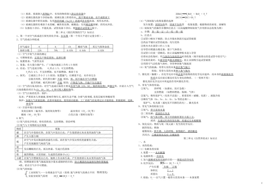 人教版初中化学知识点总结(绝对全~~~23页啊_中考必备)_第2页