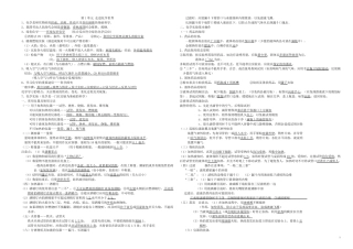 人教版初中化学知识点总结(绝对全~~~23页啊_中考必备)