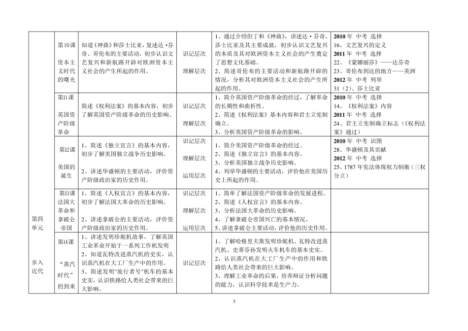 人教版初中历史(九年级)知识双向细目表_第3页