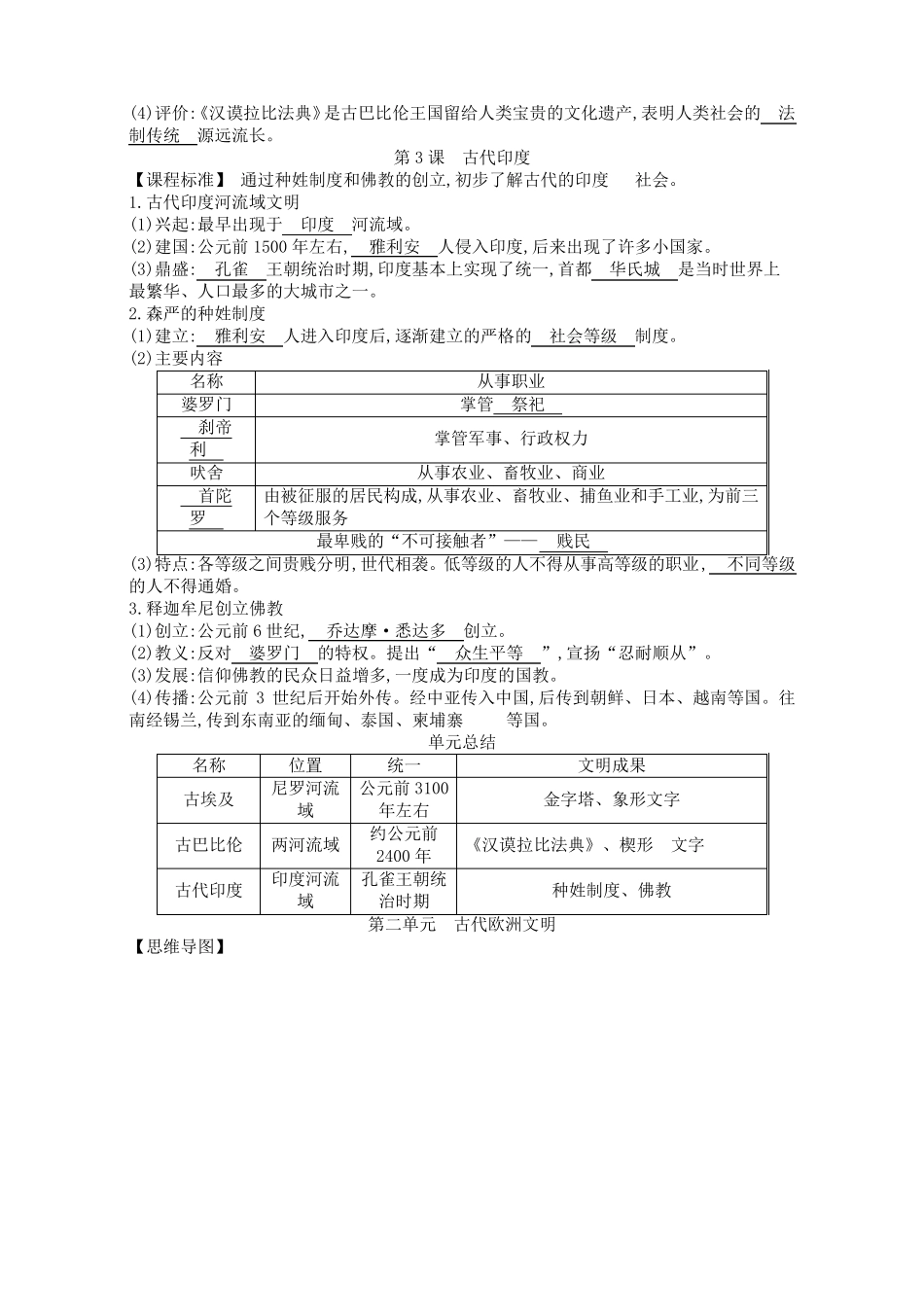 人教版初中历史九年级上册必背知识点总结_第2页