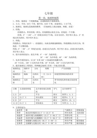 人教版初中地理会考知识点汇总