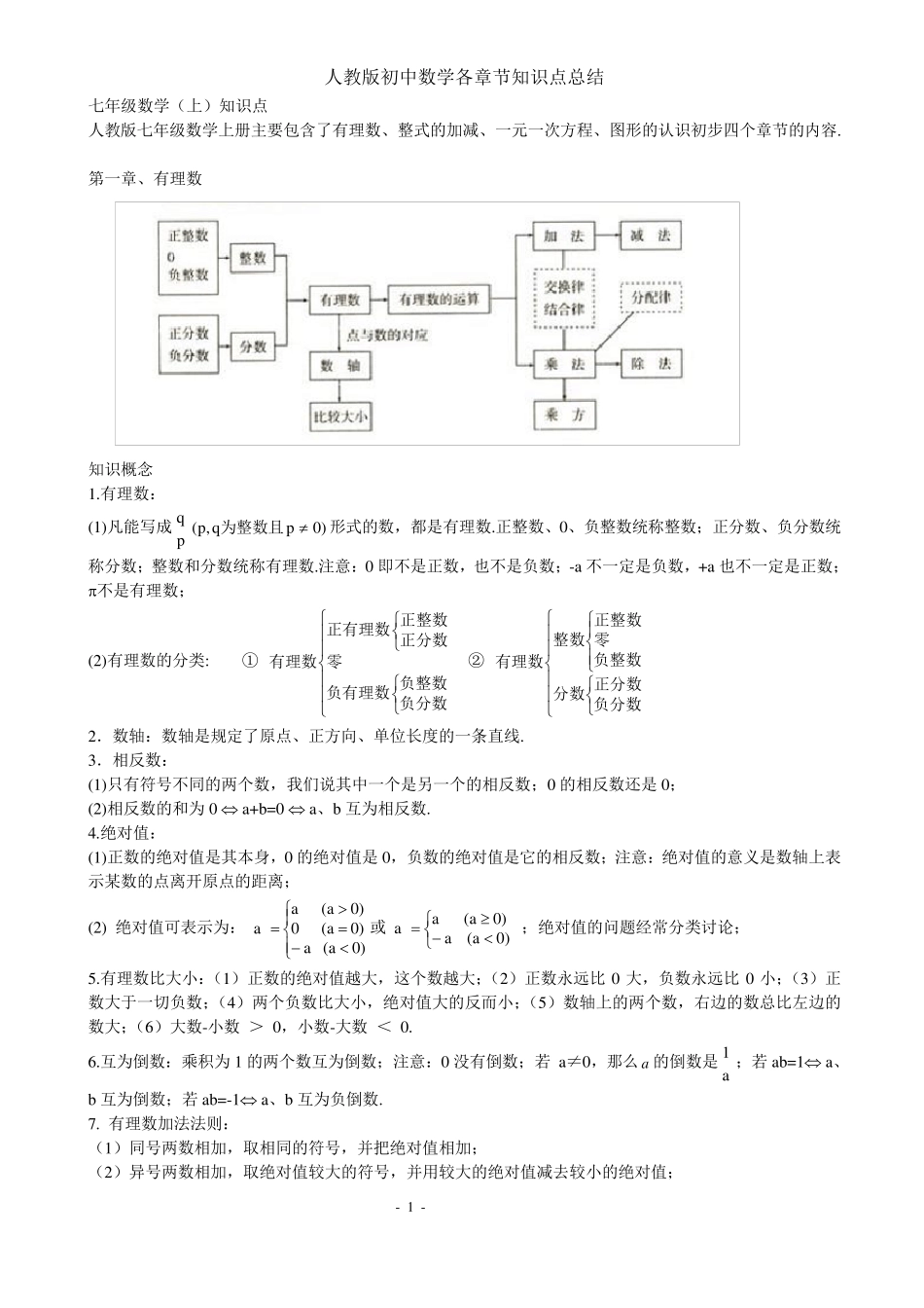 人教版初中数学各章节知识点总结_第1页