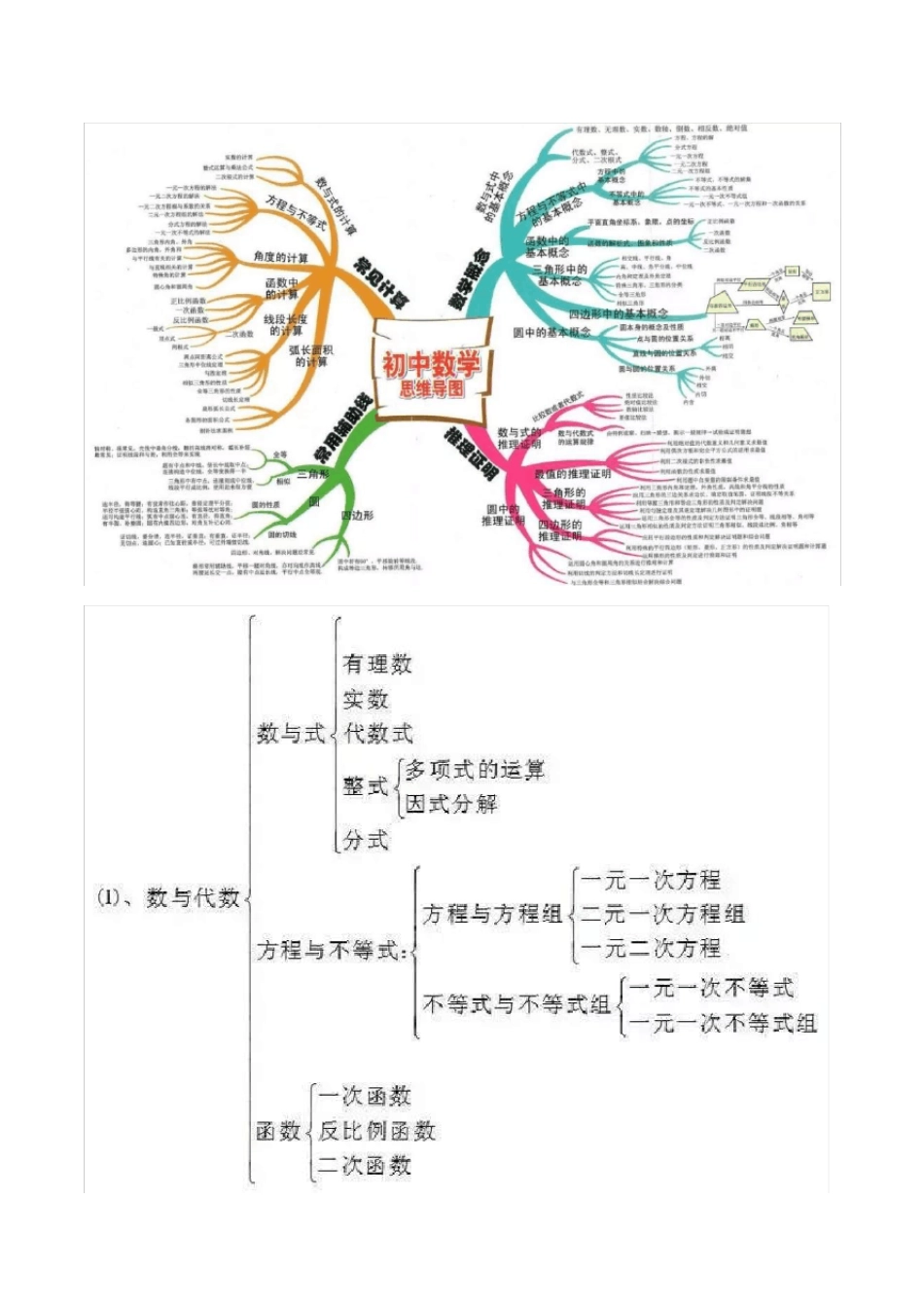 人教版初中数学思维导图_第1页
