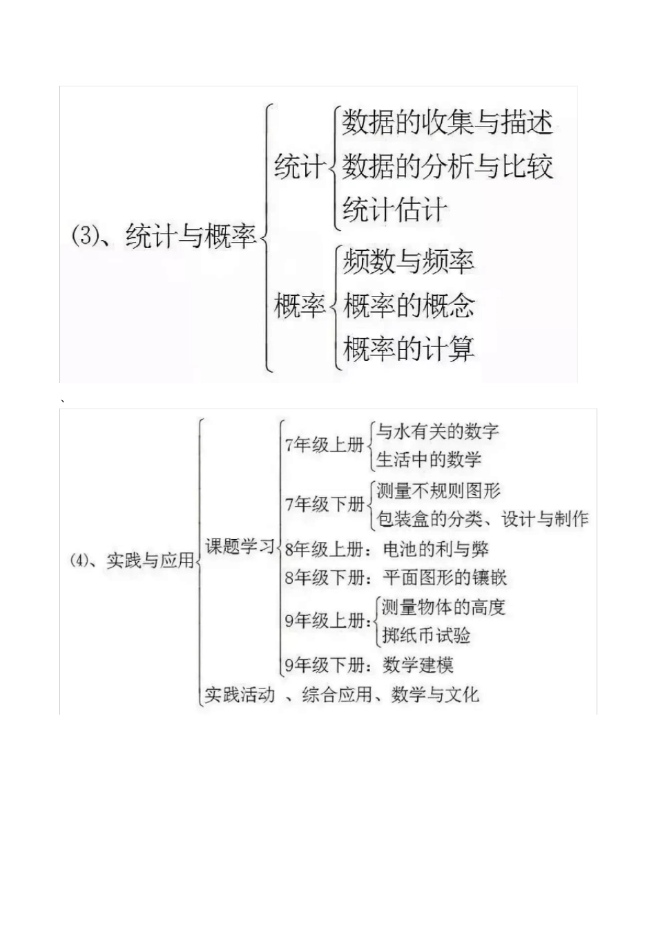 人教版初中数学思维导图_第3页