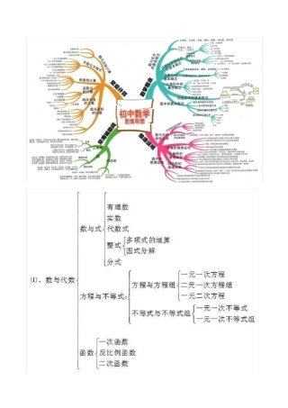 人教版初中数学思维导图