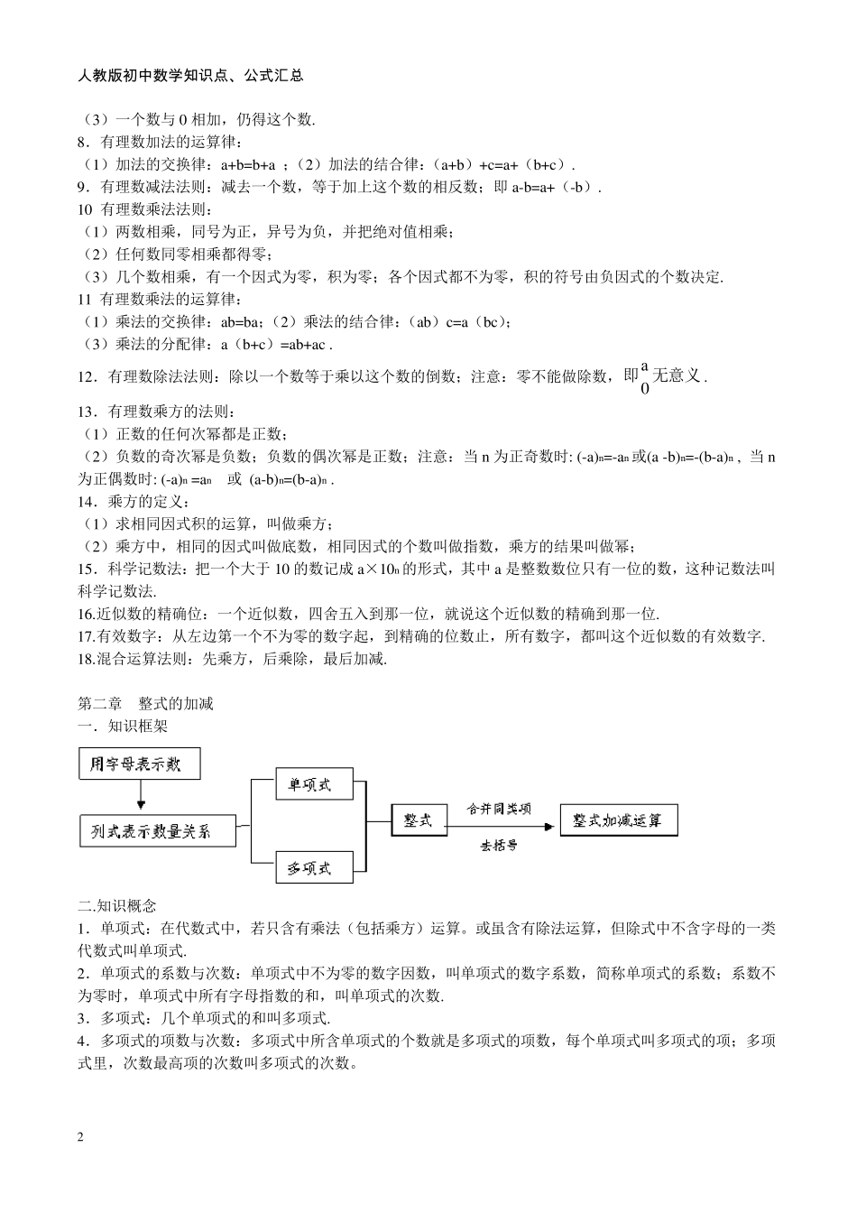 人教版初中数学知识点总结+公式_第2页