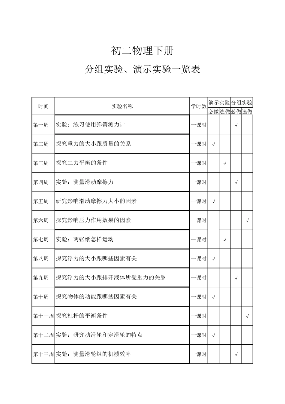 人教版初中物理分组实验、演示实验一览表_第2页