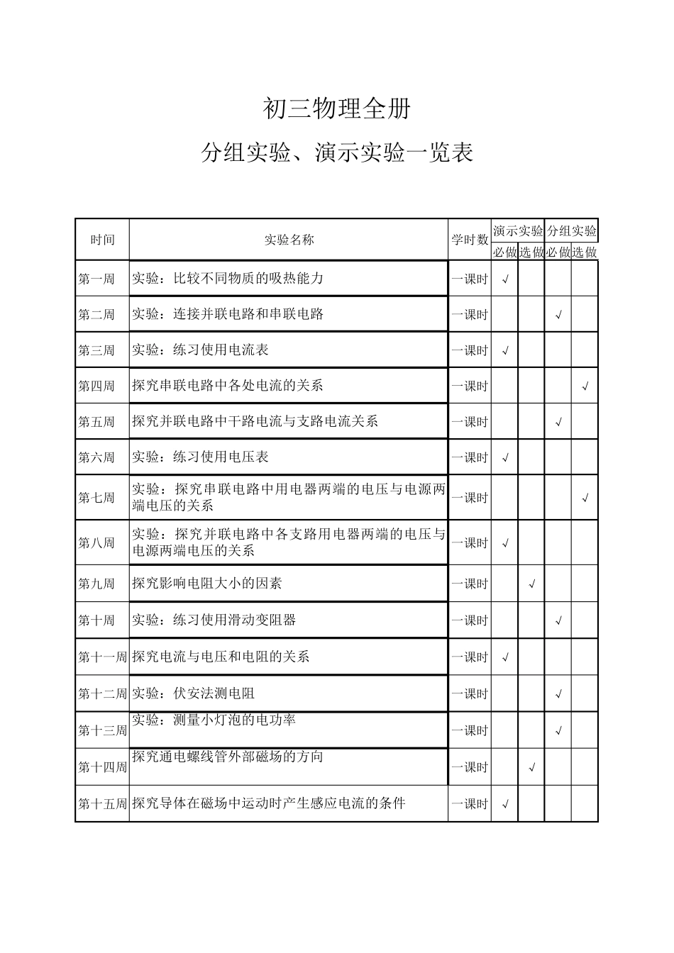 人教版初中物理分组实验、演示实验一览表_第3页