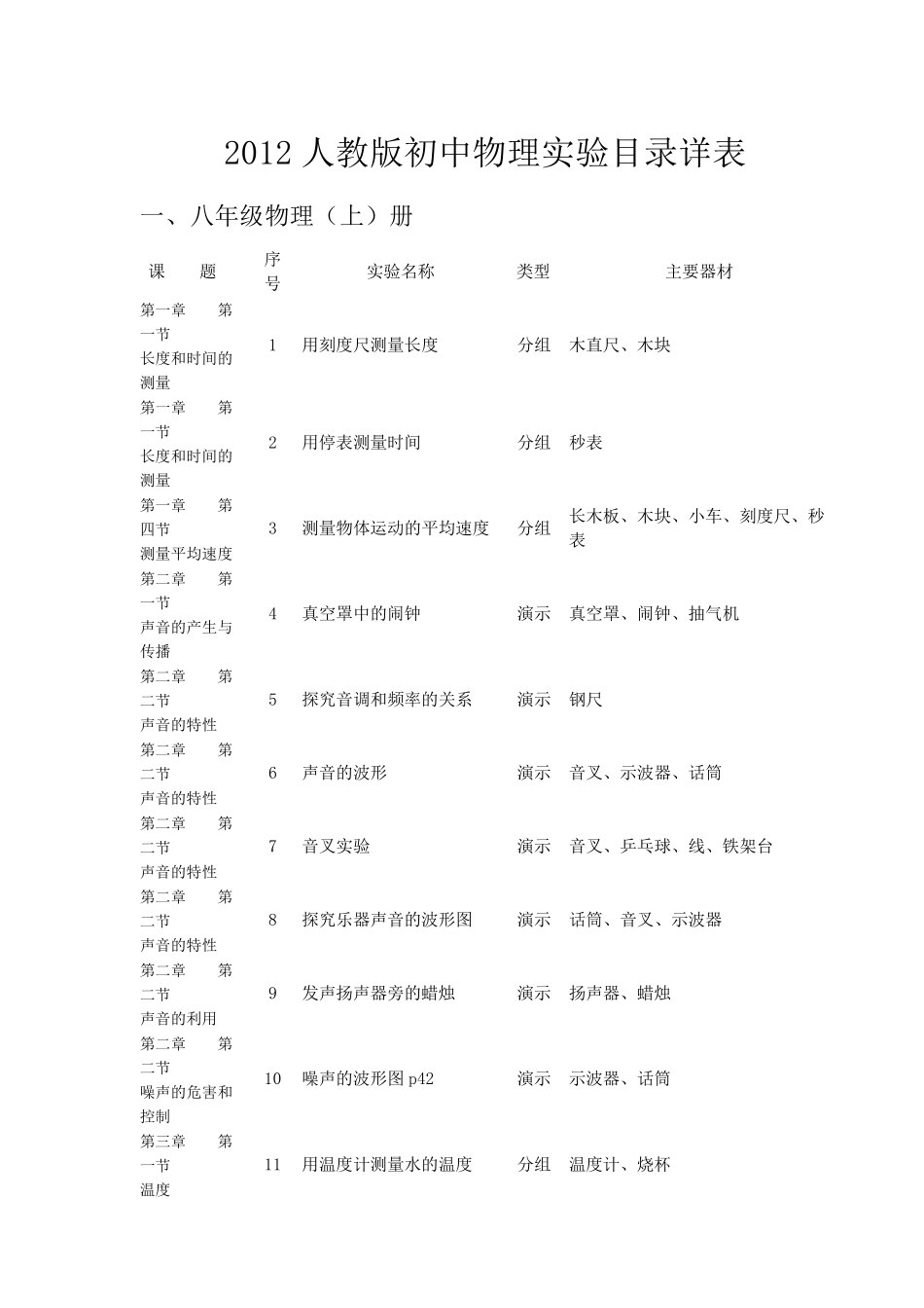 人教版初中物理实验目录详表._第1页