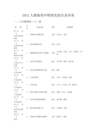 人教版初中物理实验目录详表.
