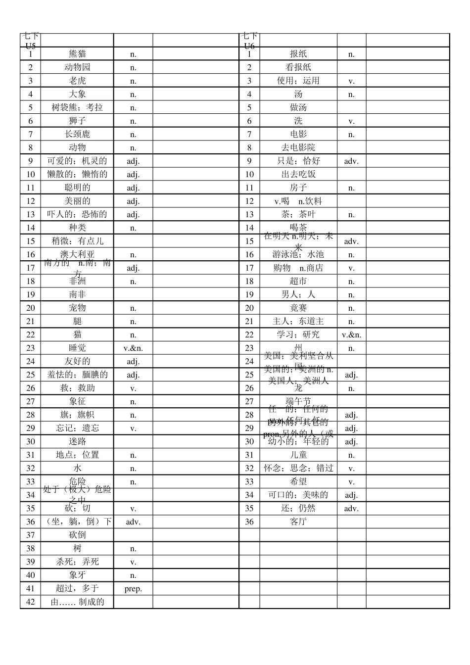 人教版初中英语七年级下册单词默写表,直接打印,每页两个单元_第3页