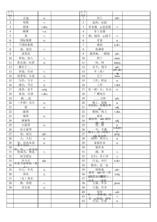 人教版初中英语七年级下册单词默写表,直接打印,每页两个单元