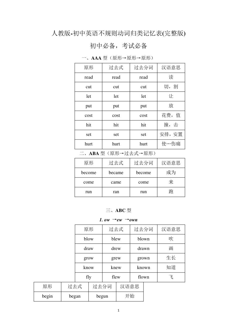 人教版初中英语不规则动词归类记忆表_第1页