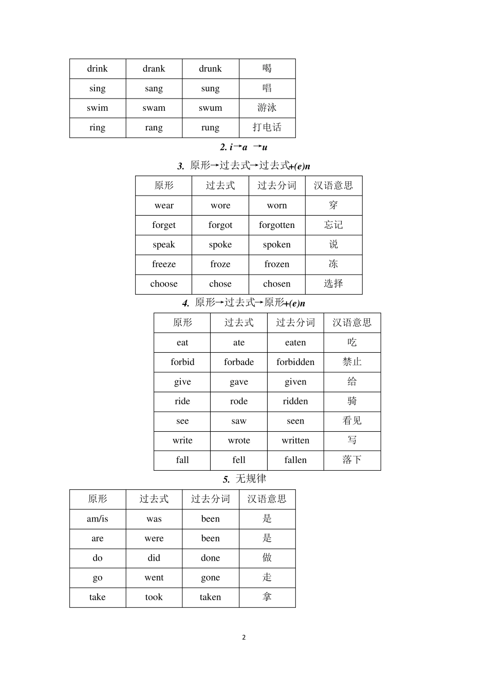 人教版初中英语不规则动词归类记忆表_第2页