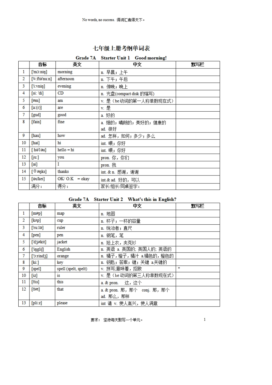 人教版初中英语单词分类归纳汇总表,初一到初三所有的单词带音标与翻译解释_第1页