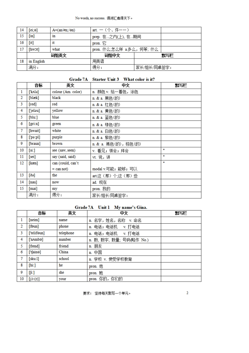人教版初中英语单词分类归纳汇总表,初一到初三所有的单词带音标与翻译解释_第2页