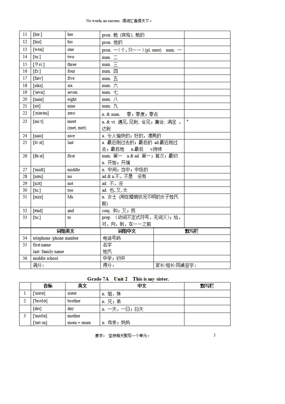 人教版初中英语单词分类归纳汇总表,初一到初三所有的单词带音标与翻译解释_第3页