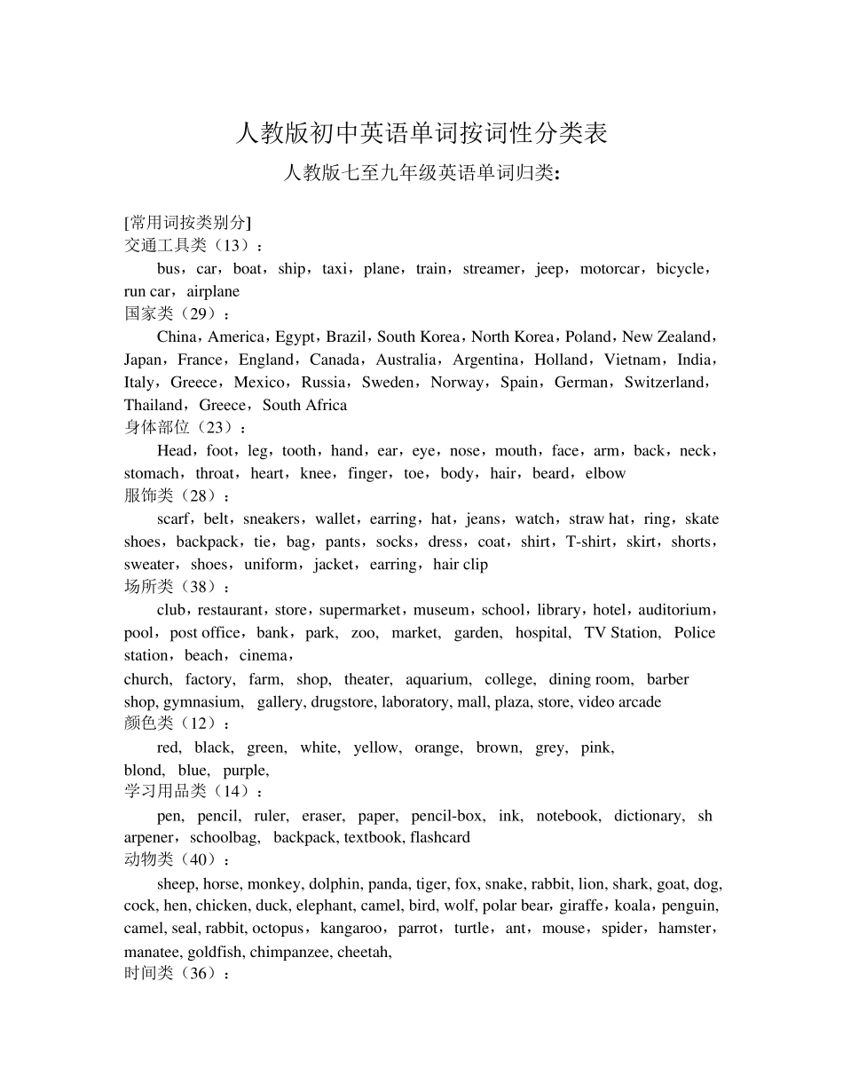 人教版初中英语单词按词性分类表_第1页