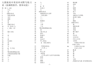 人教版初中英语单词默写练习表(附单词表)