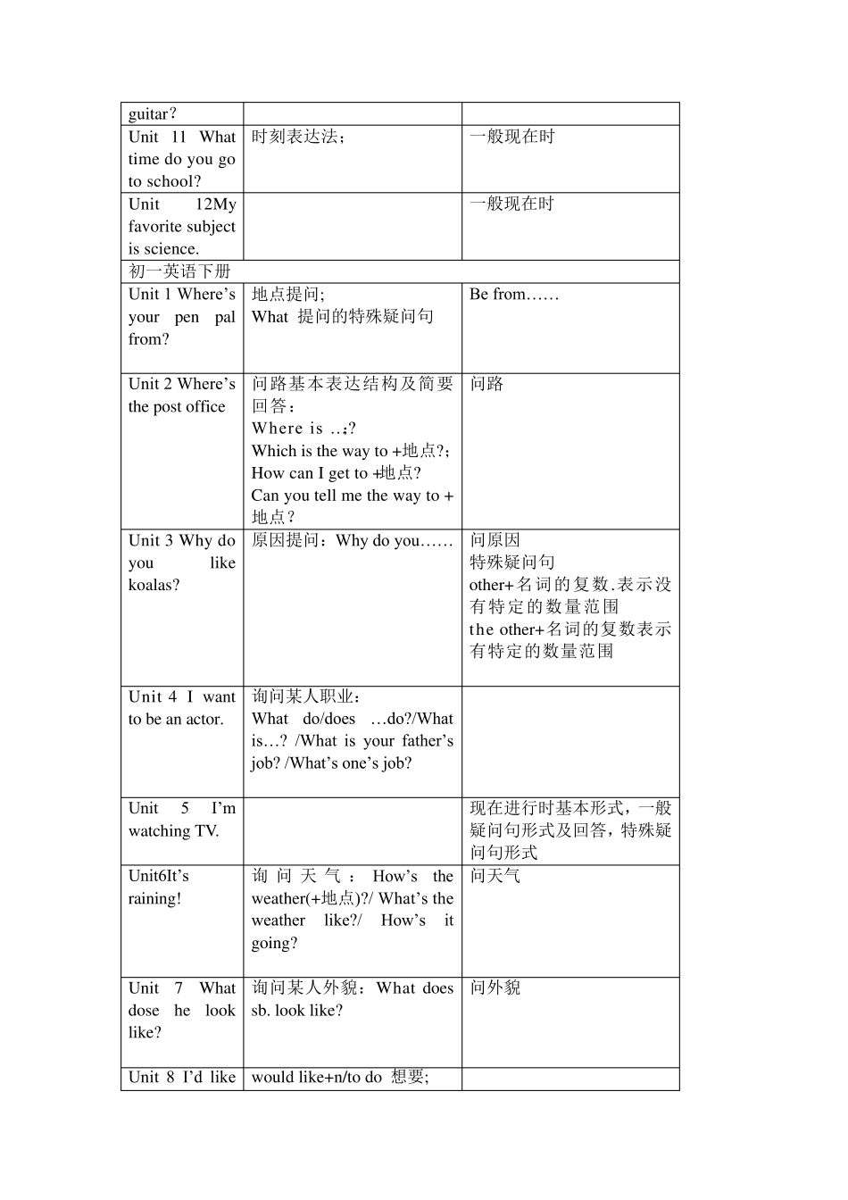 人教版初中英语各单元知识概括目录_第2页