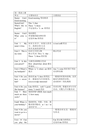 人教版初中英语各单元知识概括目录