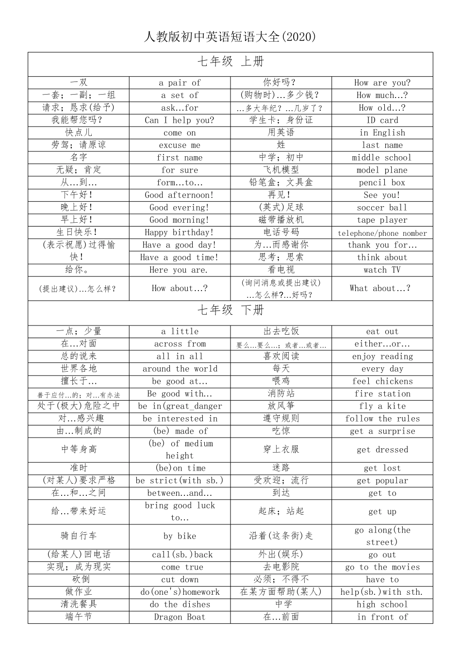 人教版初中英语短语大全(2020)_第1页