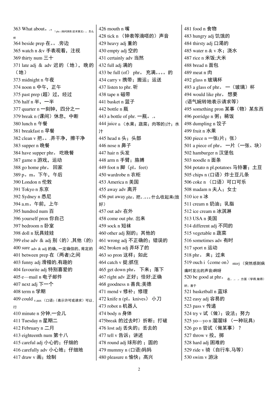 人教版初中英语词汇表_第2页