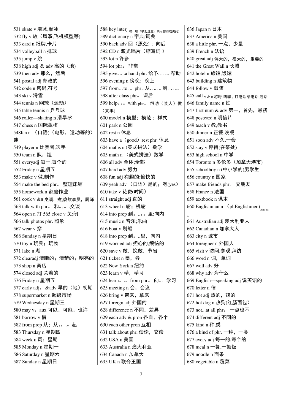 人教版初中英语词汇表_第3页