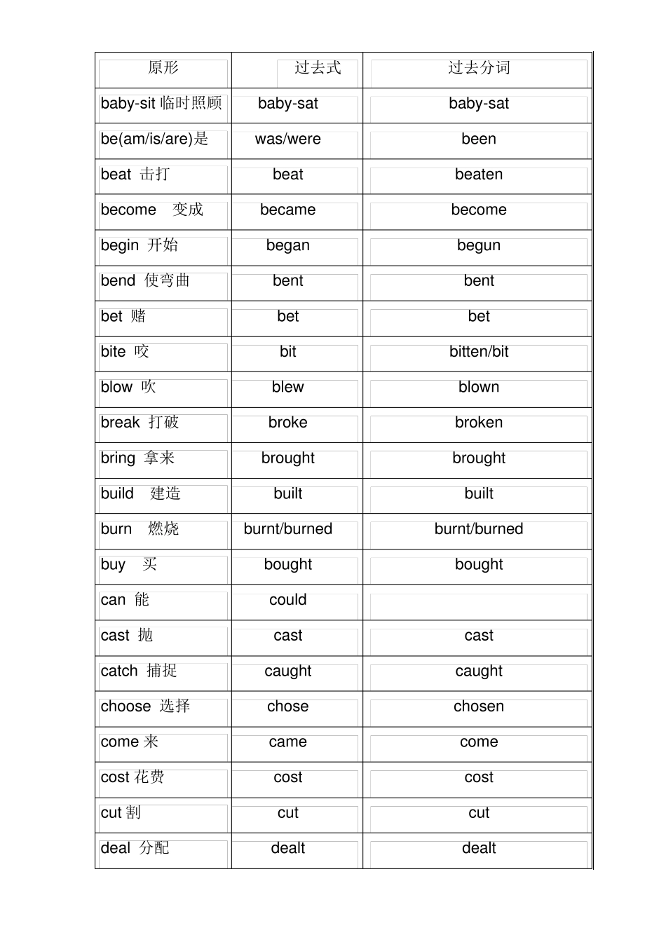 人教版初中英语过去式过去分词表_第1页