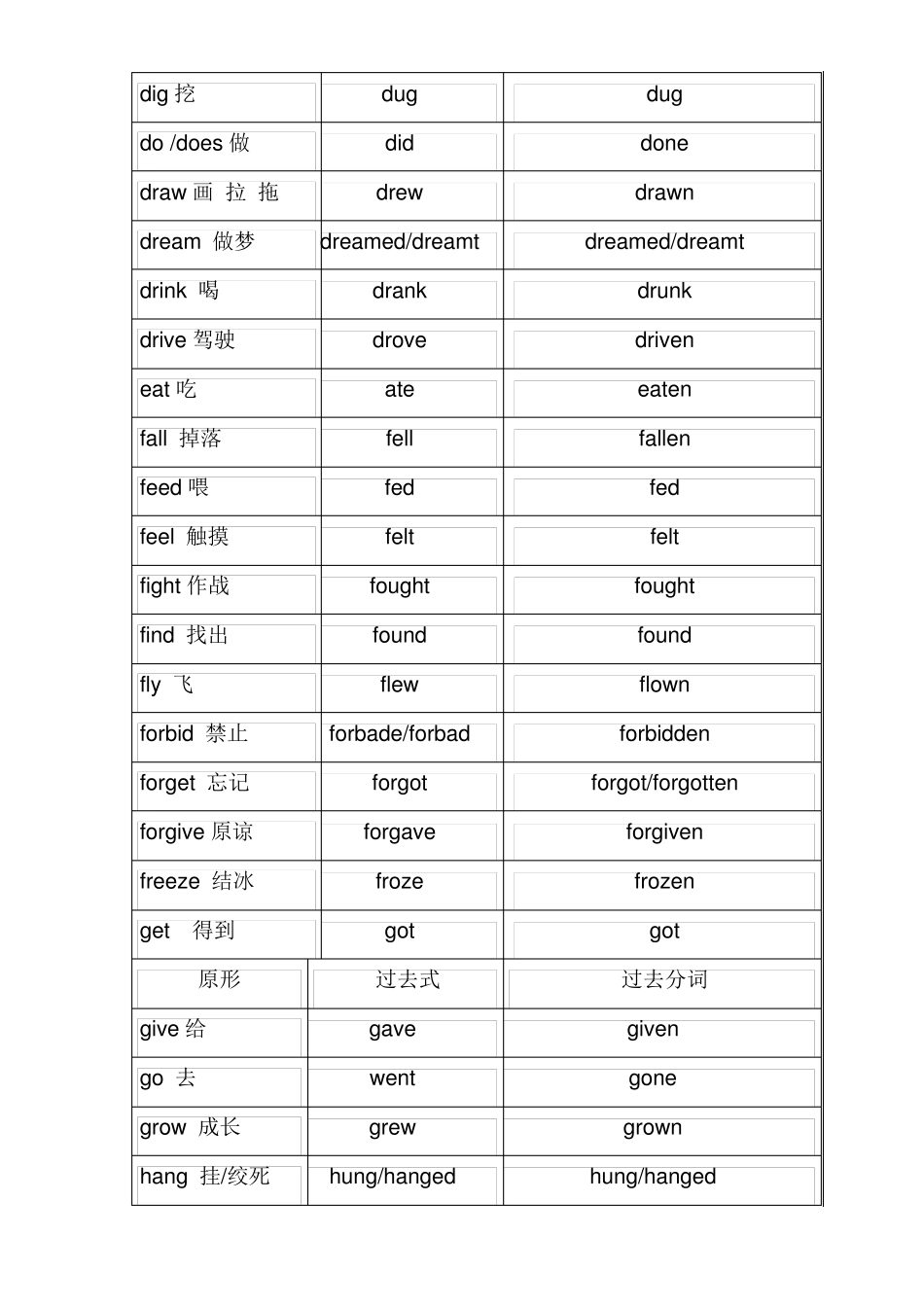 人教版初中英语过去式过去分词表_第2页