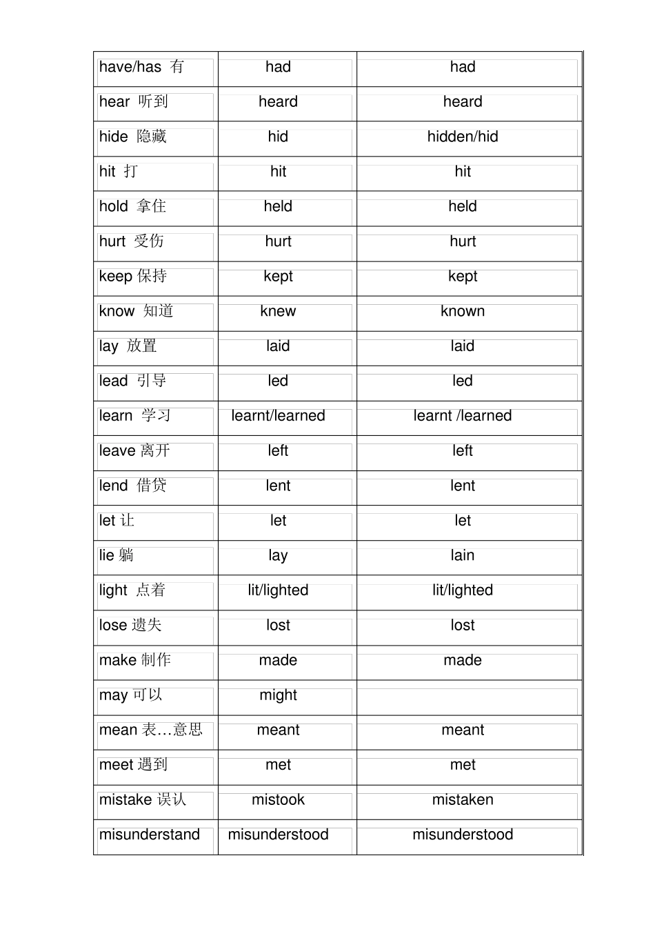 人教版初中英语过去式过去分词表_第3页