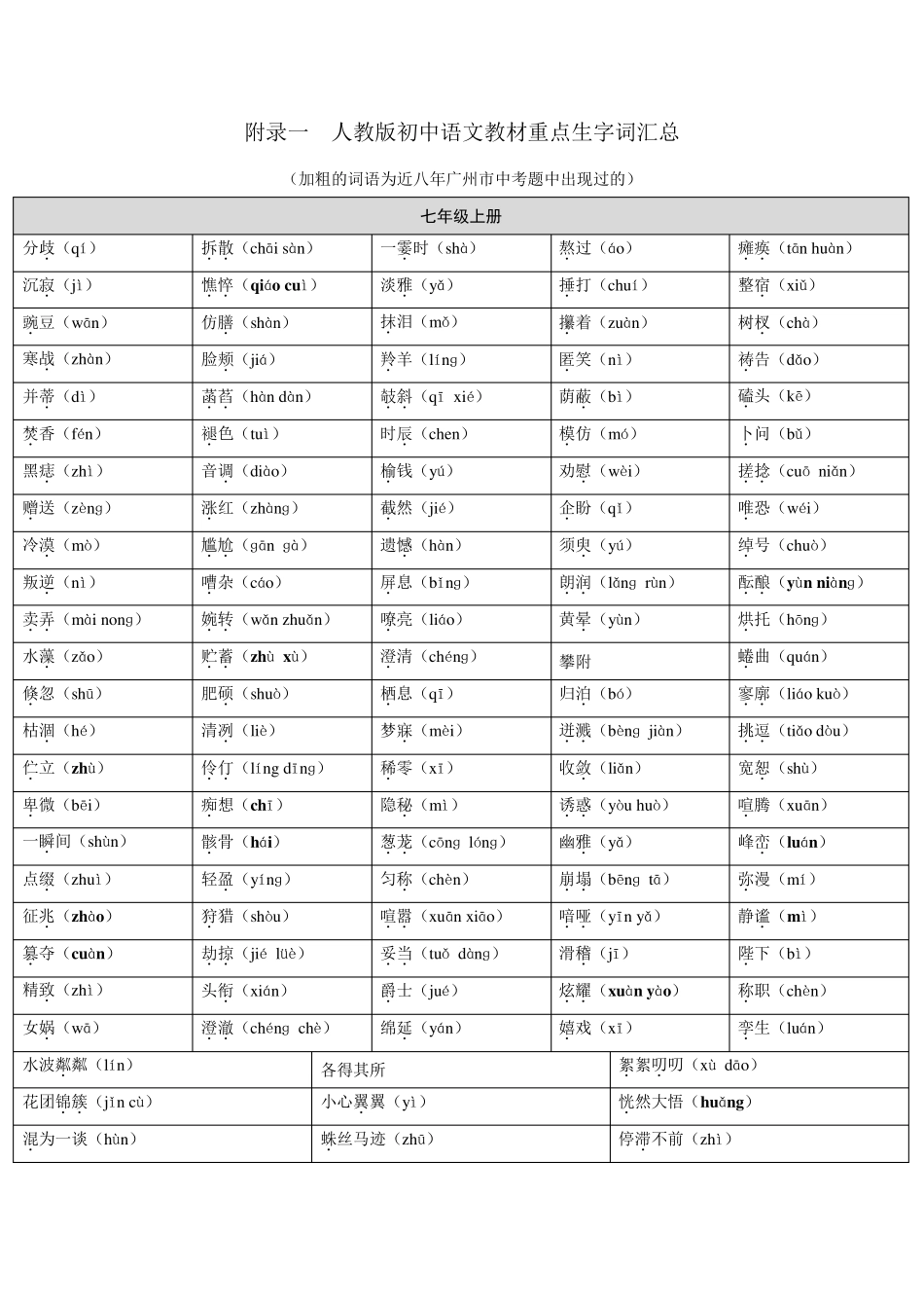 人教版初中语文教材重点生字词汇总_第1页