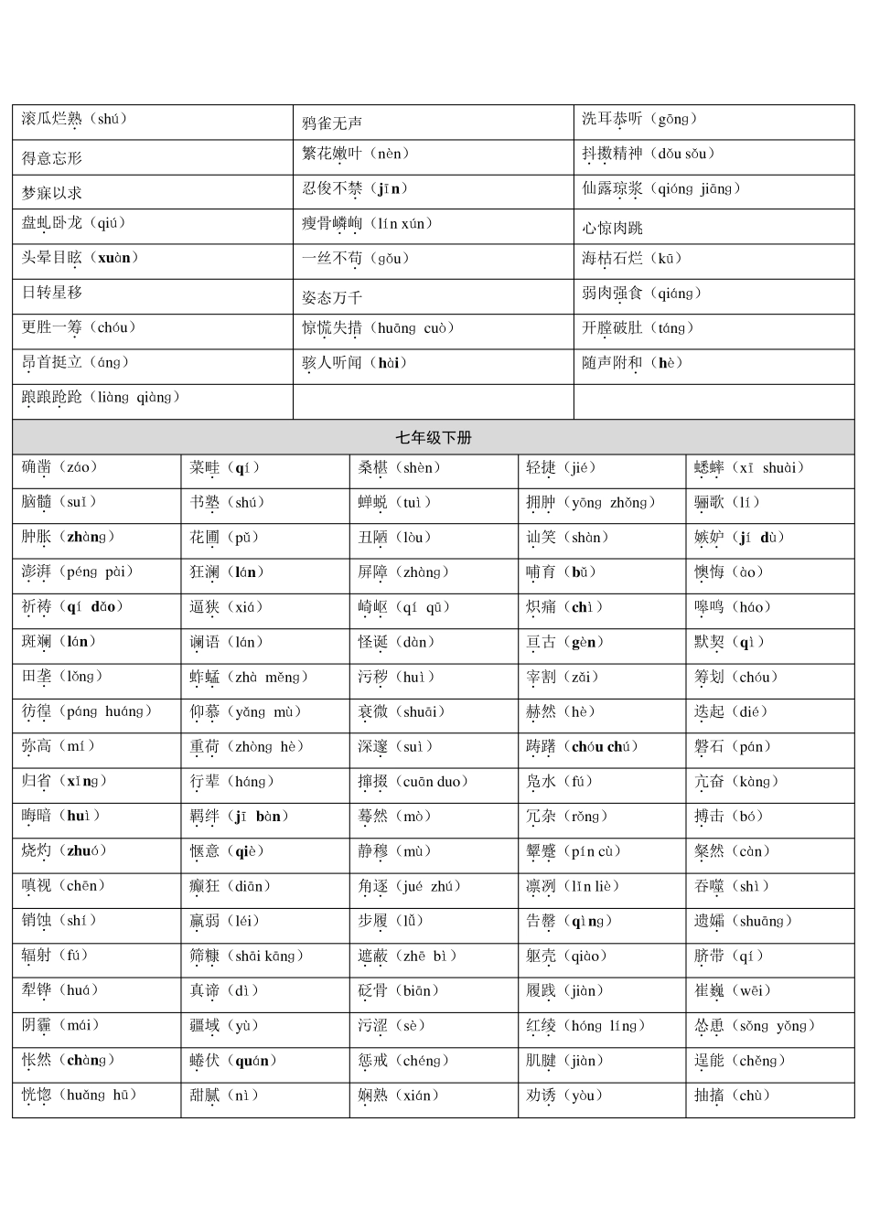 人教版初中语文教材重点生字词汇总_第2页
