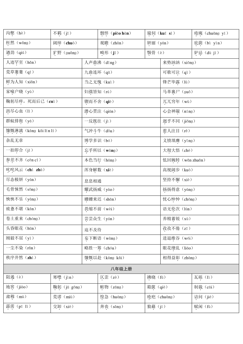 人教版初中语文教材重点生字词汇总_第3页