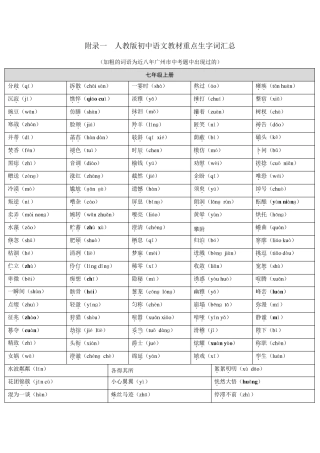 人教版初中语文教材重点生字词汇总