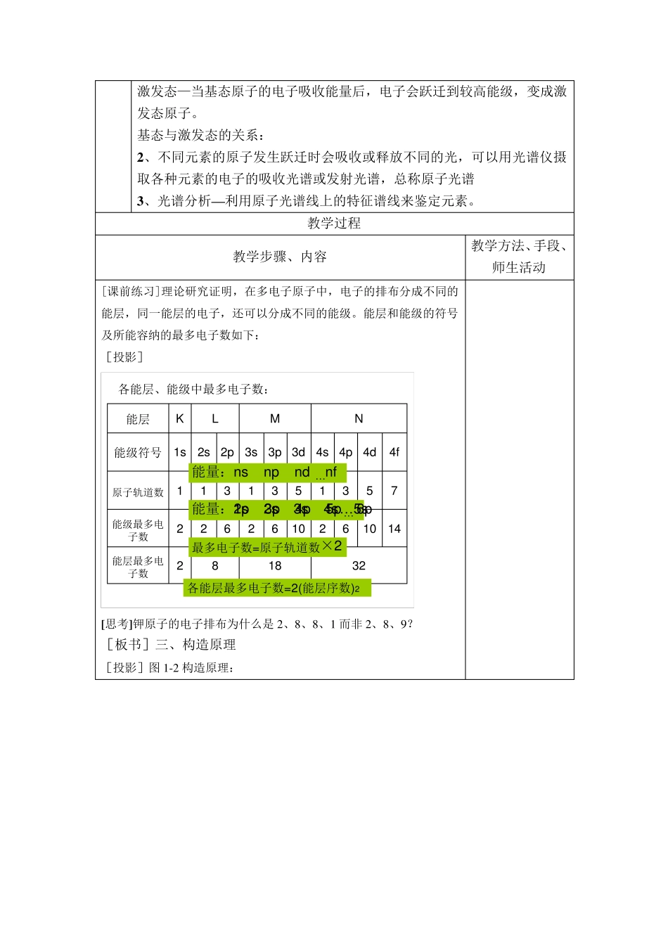 人教版化学选修三原子的结构教案_第2页