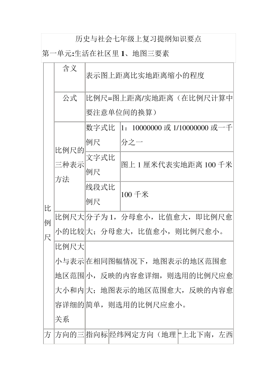 人教版历史与社会七年级知识点总结_第2页