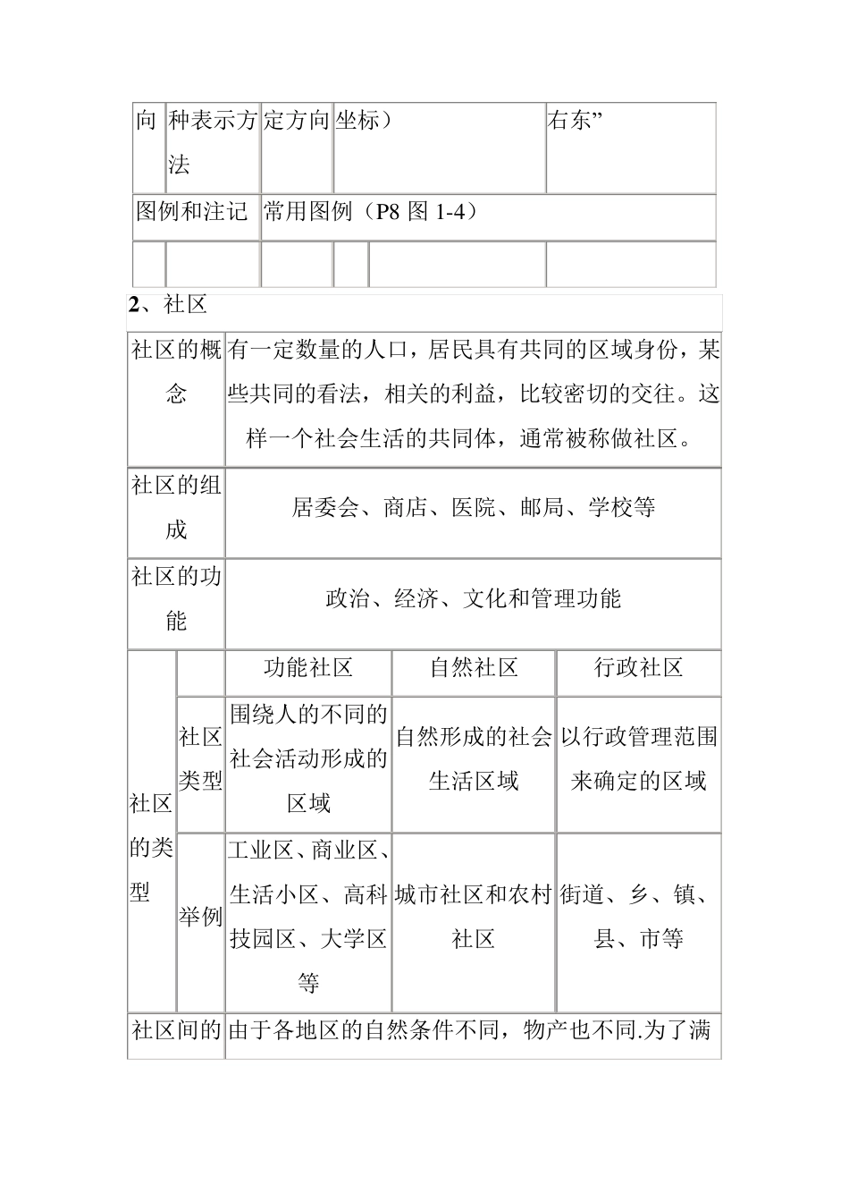 人教版历史与社会七年级知识点总结_第3页