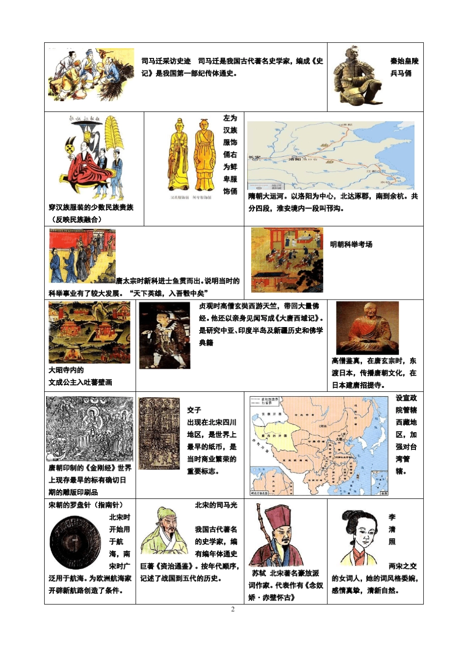 人教版历史图片快速检索(课本顺序)初中所有的历史图片_第2页