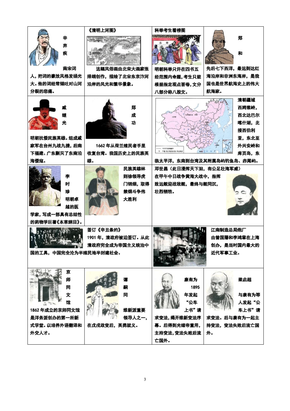 人教版历史图片快速检索(课本顺序)初中所有的历史图片_第3页