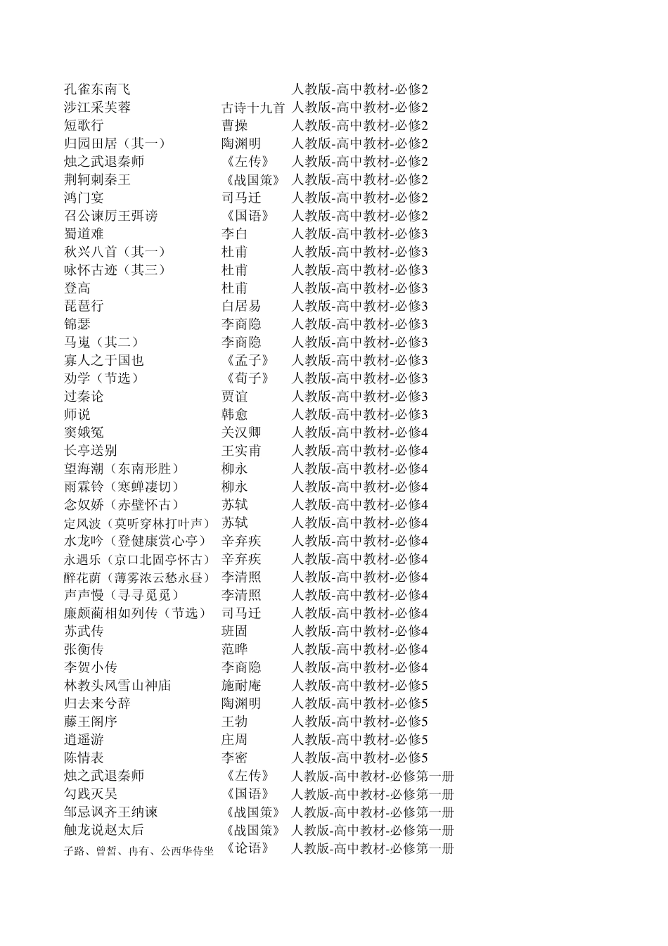 人教版和苏教版初中高中语文课本教材古文篇目汇总(文言文和诗词)_第2页