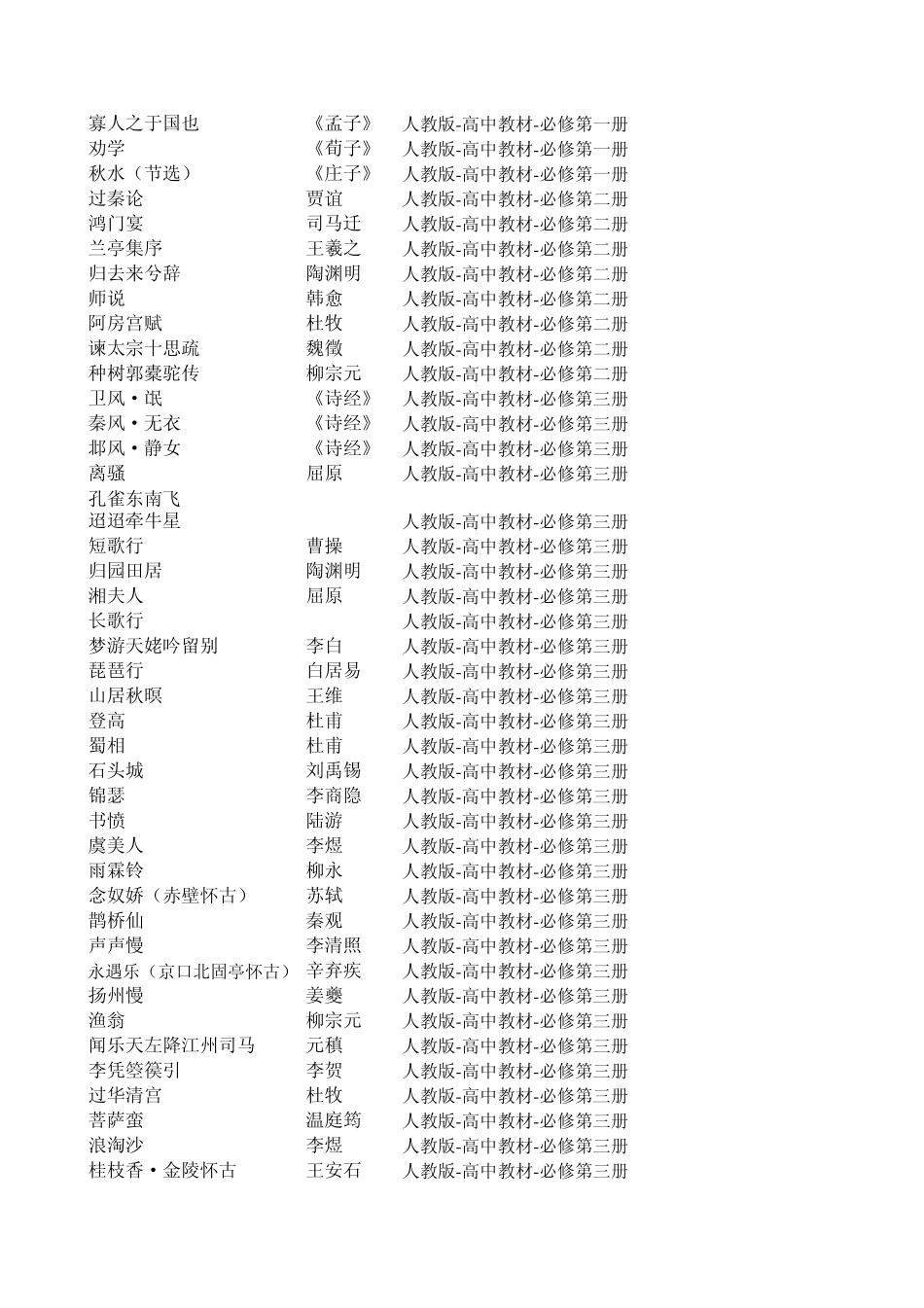 人教版和苏教版初中高中语文课本教材古文篇目汇总(文言文和诗词)_第3页