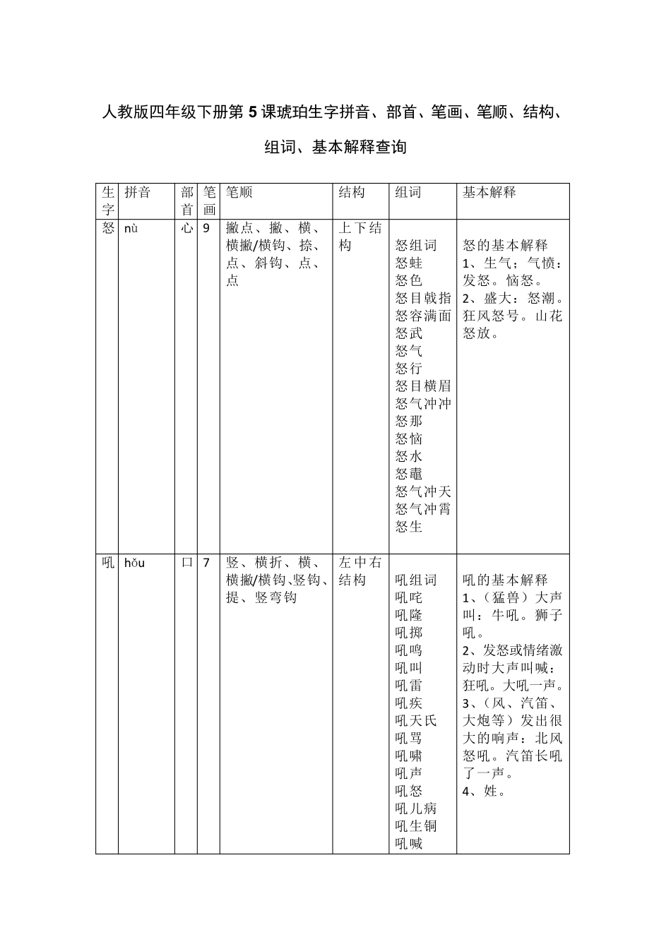 人教版四年级下册第5课琥珀生字拼音、部首、笔画、笔顺、结构、组词、基本解释查询_第1页