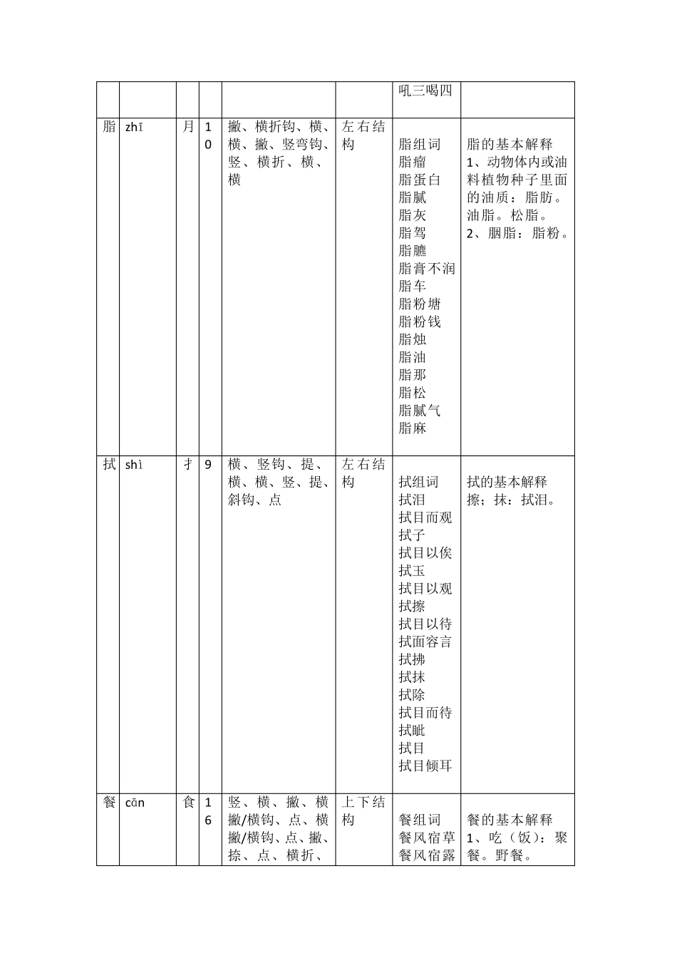 人教版四年级下册第5课琥珀生字拼音、部首、笔画、笔顺、结构、组词、基本解释查询_第2页