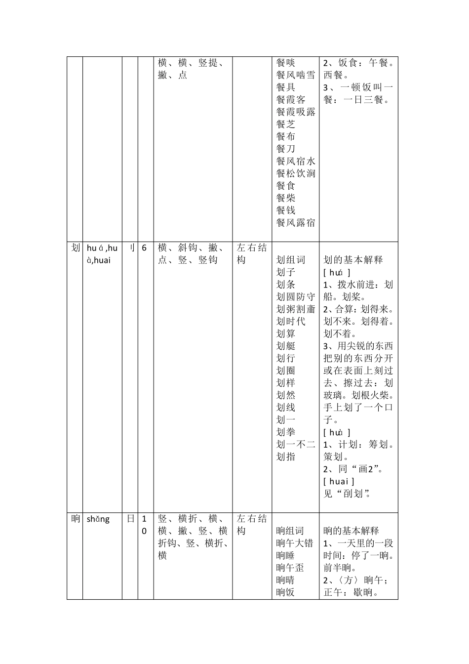 人教版四年级下册第5课琥珀生字拼音、部首、笔画、笔顺、结构、组词、基本解释查询_第3页