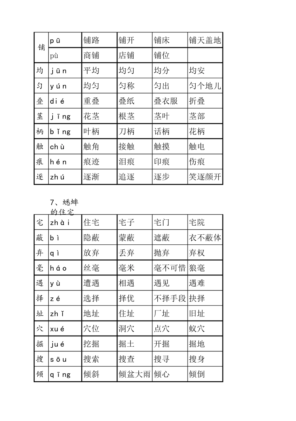 人教版四年级语文上册生字带拼音并组词_第3页
