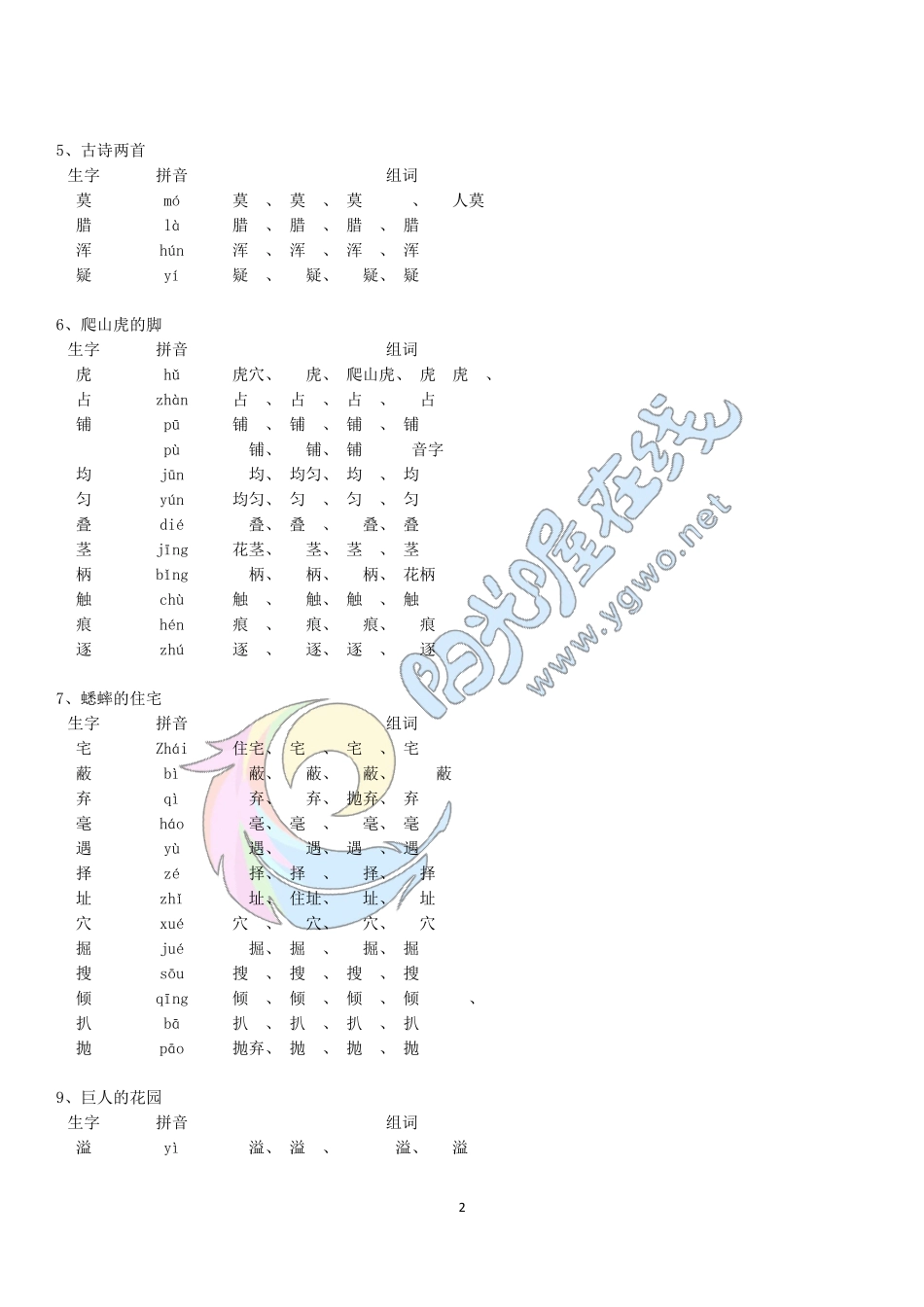 人教版四年级语文上册生字表(带拼音组词)_第2页