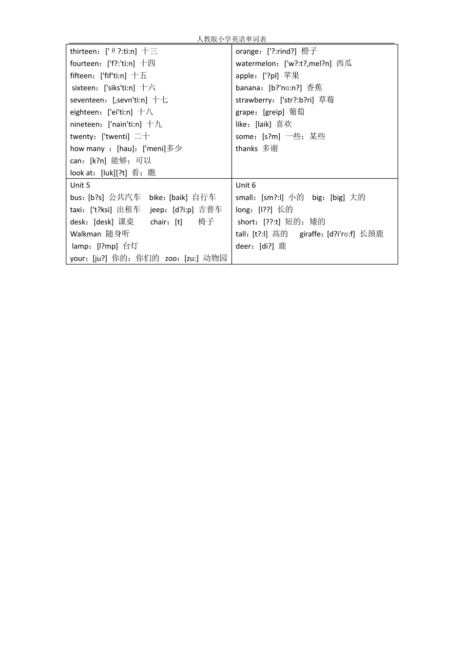 人教版小学36年级单词表汇总(可直接打印)_第2页
