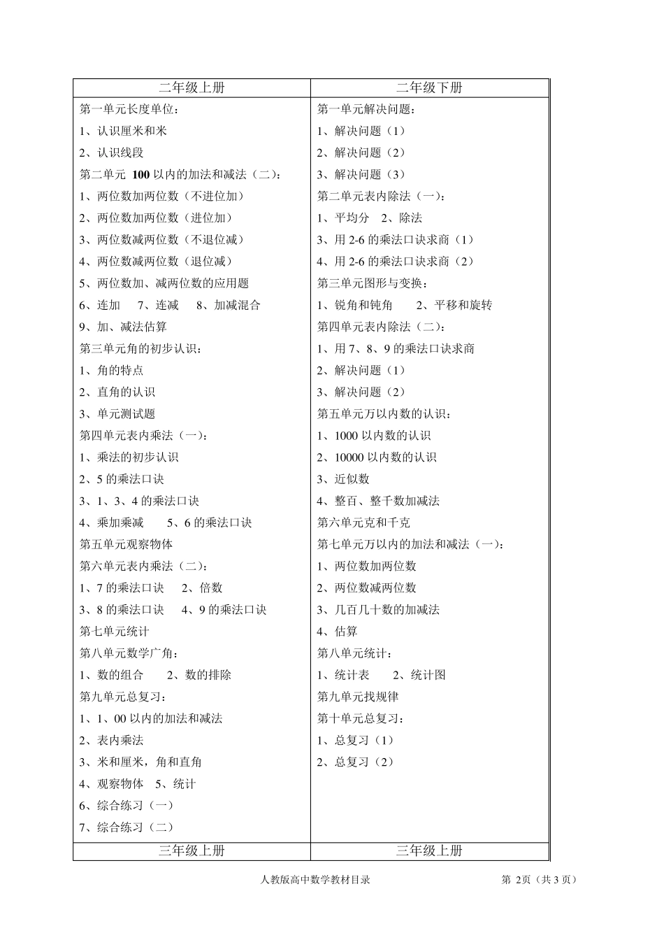 人教版小学、初中、高中数学教材目录_第2页